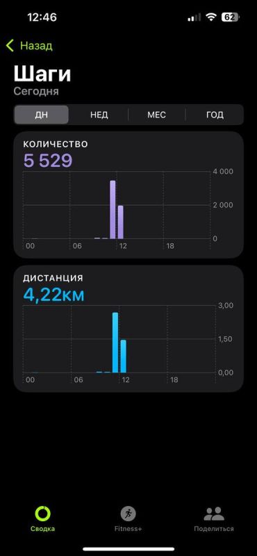 ��� ��������� ������ ����: ������ � ������� ��������