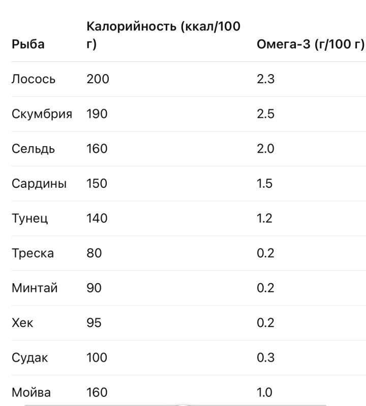 ������ ���� �������� ����������: �������� ������ ����� ��� �������� � ����������