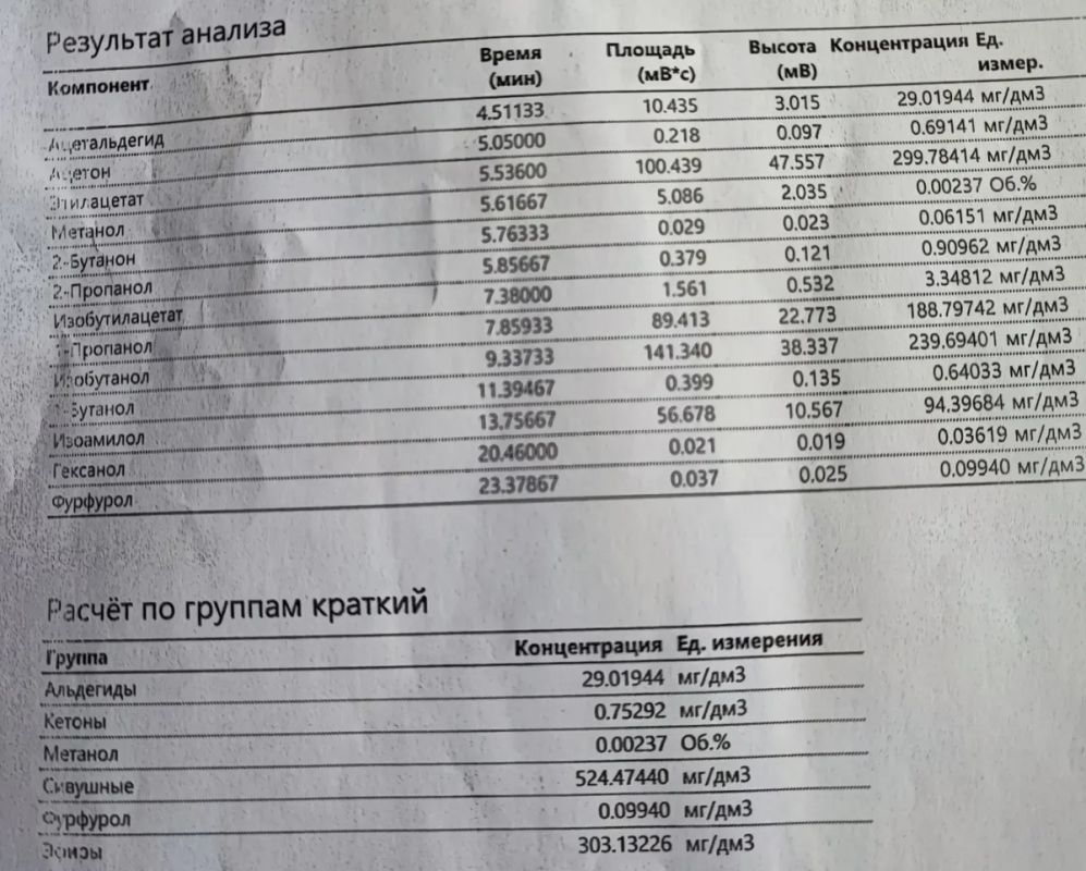 Кукурузный эксперимент: результаты работы колонны Коффи