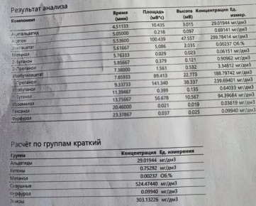 ���������� �����������: ���������� ������ ������� �����