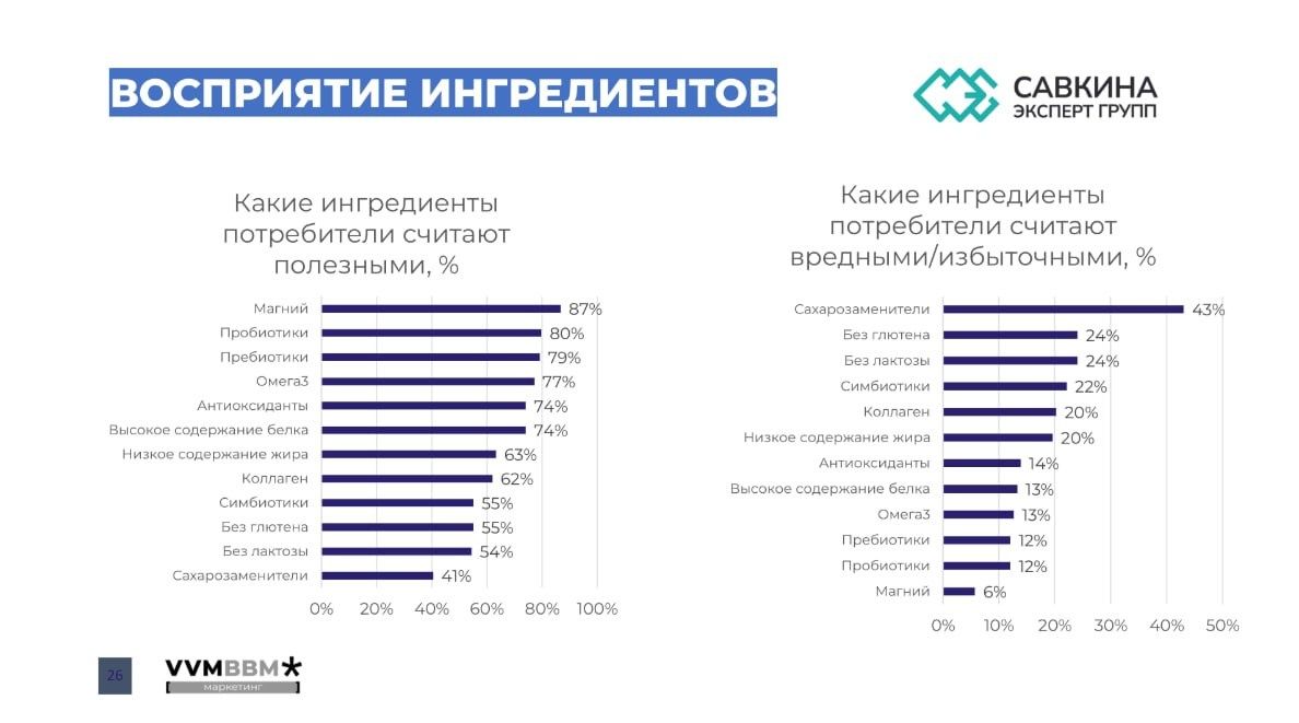 ������������� �������������� ���������: �� ���������� �� �����