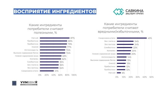 ������������� �������������� ���������: �� ���������� �� �����